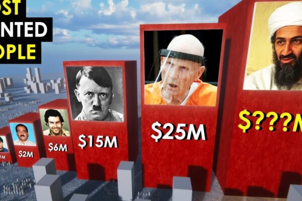 Top 10 Most Wanted People in Modern History
