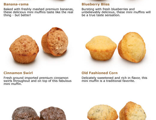 Top 10 Most Popular Muffin Flavors Ranked