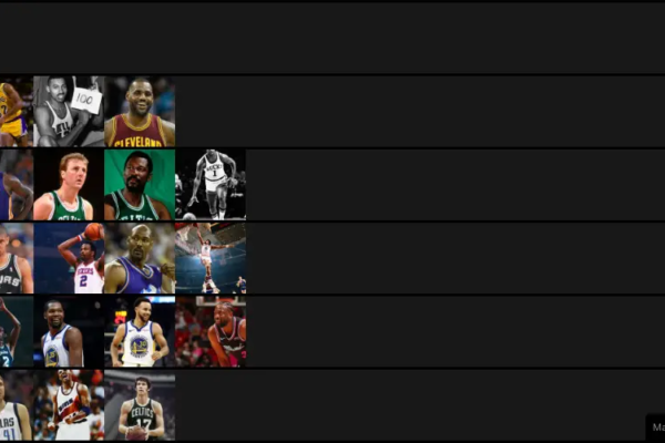 Top 10 NBA Players of All Time (GOAT List)