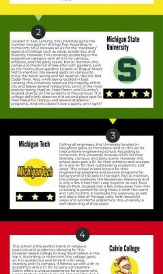 Top 10 Colleges in Michigan You Should Consider