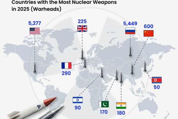 Top 10 Countries With the Most Nuclear Weapons