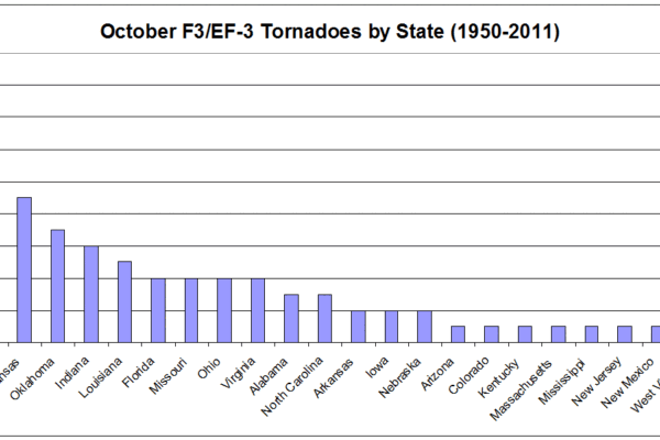 Top 10 US States With the Most Tornadoes