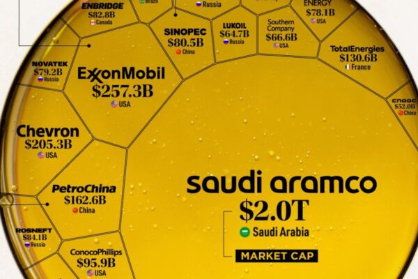 These Are the Most Profitable Oil Companies Today
