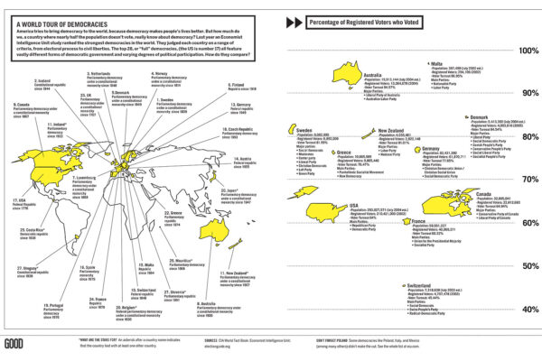 Top 10 Largest Democracies in the World