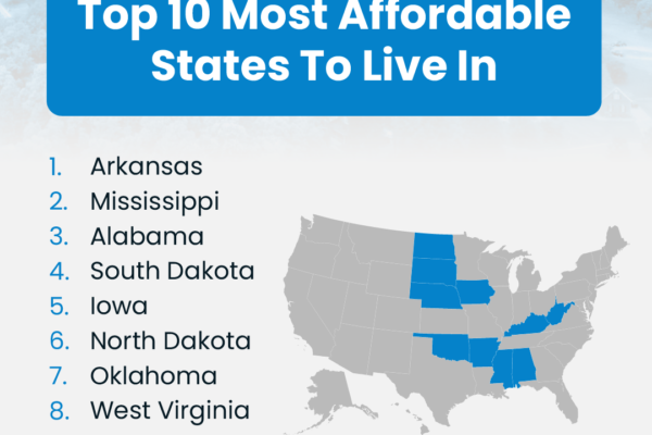Top 10 Most Affordable States to Live in America