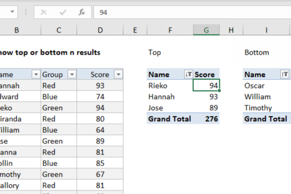 How to Show Top 10 in Excel Pivot Tables