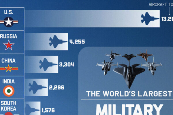 Top 10 Largest Military Budgets Ranked