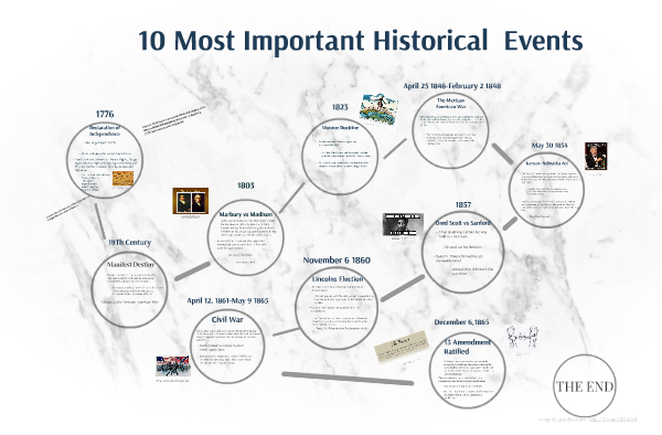 Top 10 Most Important Historical Events Ever