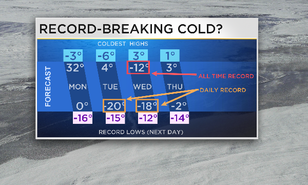 Top 10 Coldest Days in Chicago History