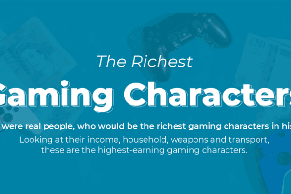 Richest Gaming & Online Personalities