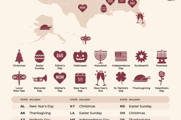 Top 10 Most Popular Holidays in America
