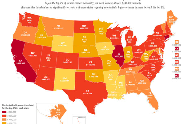 Top 10 Best States for High Income Earners