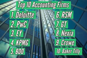 Top 10 Accounting Firms Leading the Industry