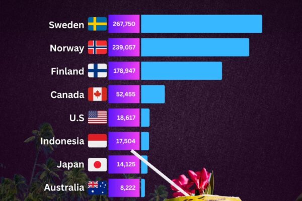 Top 10 Countries With Most Islands Ranked