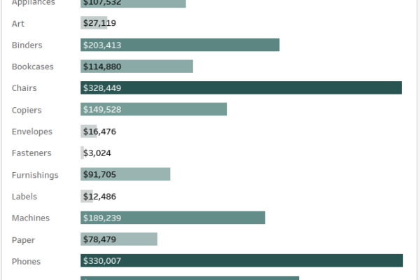Display Top 10 in Tableau – Quick Hacks for Pros