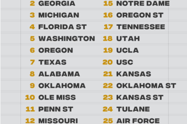 Top 10 NCAA Football Rankings and Scores Today
