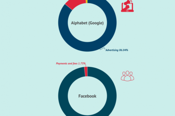 Top 10 Leading Companies in the World