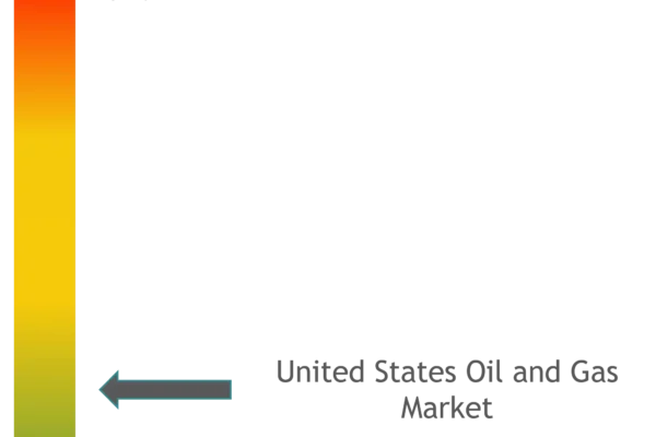 Top 10 Oil Companies in the United States Ranked