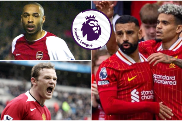 Top 10 Premier League Goal Scorers Right Now