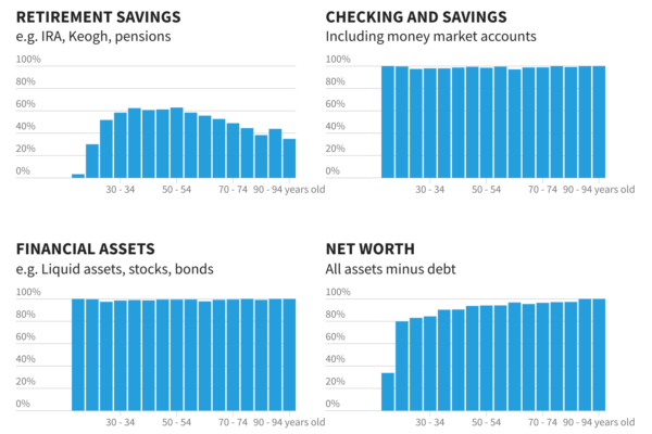 Top 10% Retirement Savings by Age in the USA