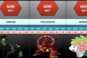 Top 10 Pokémon Ranked by Strength (Best of All Time)
