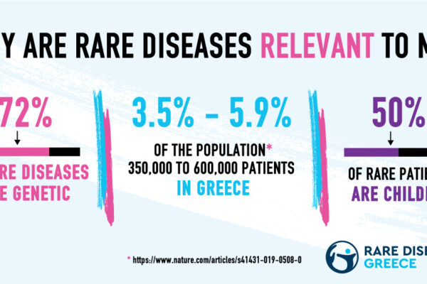 Top 10 Rare Diseases You Should Know About