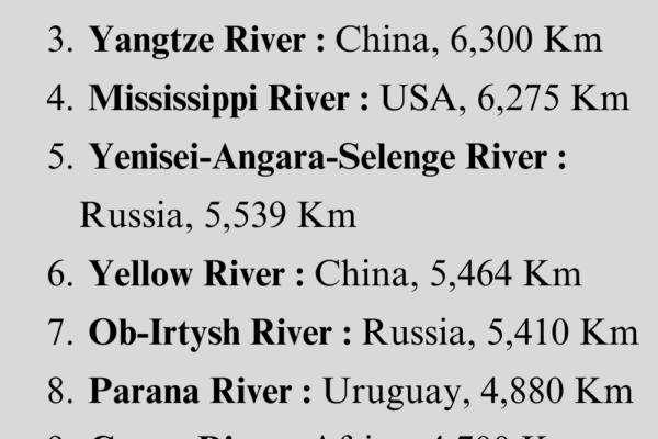Top 10 Longest Rivers in the World You Should Know