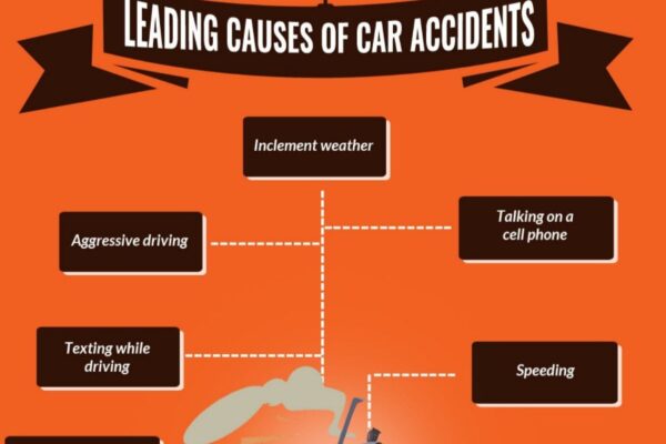 Top 10 Causes of Car Accidents in the US—Avoid These
