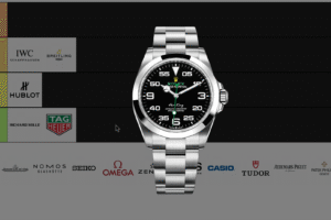 Top 10 Luxury Watch Brands That Define Status