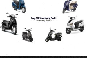 Top 10 Motor Scooters of 2023 Worth Buying