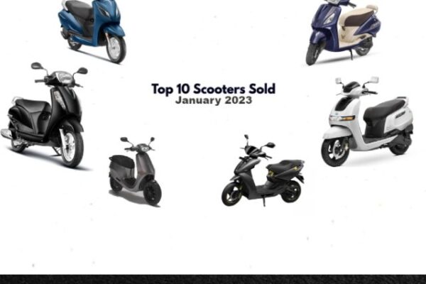 Top 10 Motor Scooters of 2023 Worth Buying