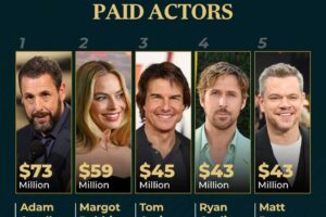 Top 10 Highest Paid Actors in the World (Insane Salaries)
