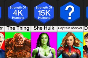 Top 10 Marvel Characters Ranked by Power