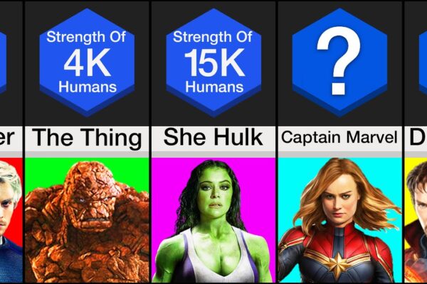 Top 10 Marvel Characters Ranked by Power