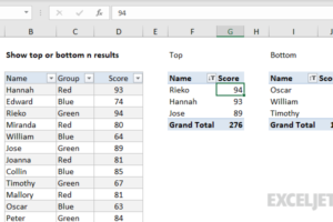 How to Show Top 10 Results in Pivot Tables (Easy Guide)