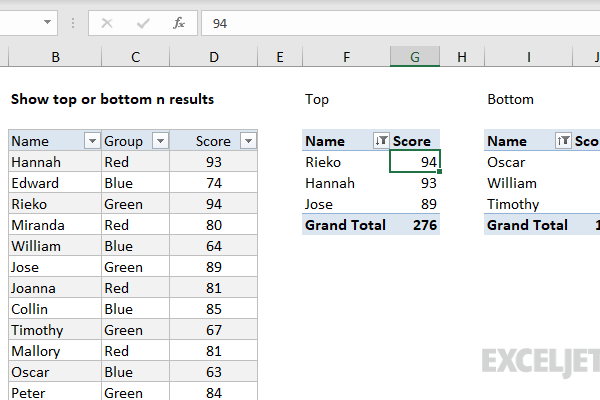 How to Show Top 10 Results in Pivot Tables (Easy Guide)